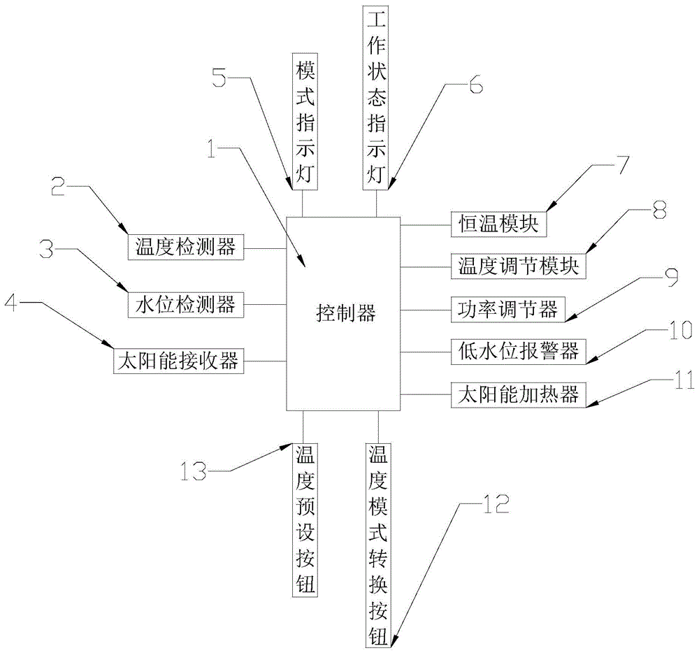 一种游泳池用水温控制装置的制作方法