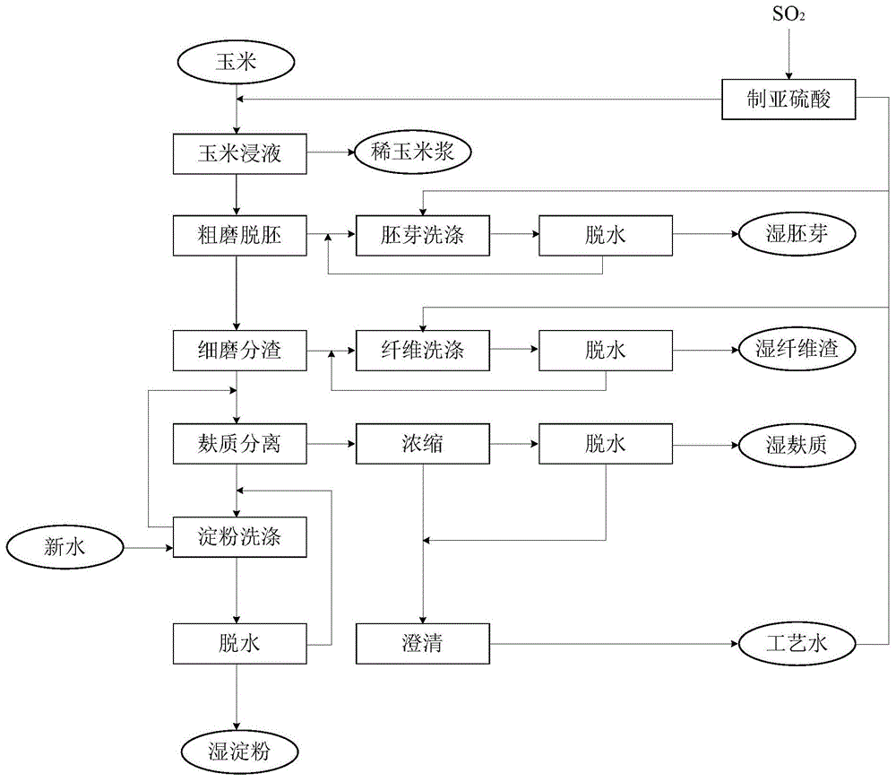 玉米纤维处理系统及应用其的玉米湿磨淀粉加工系统的制作方法