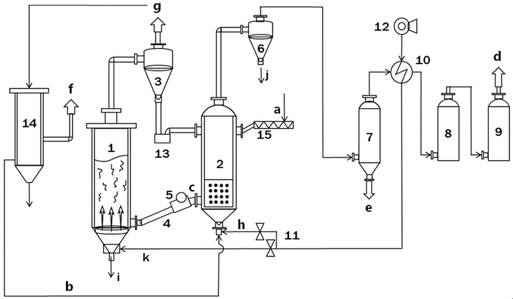 一种生活垃圾双床水蒸气气化的制氢系统的制作方法