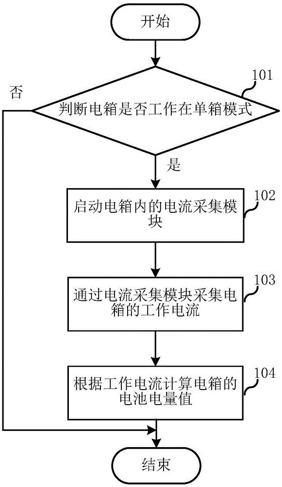 电箱及电箱电量的获取方法与流程