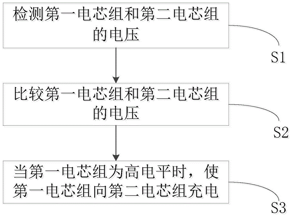 一种两轮电动车电池管理方法及电池管理系统与流程