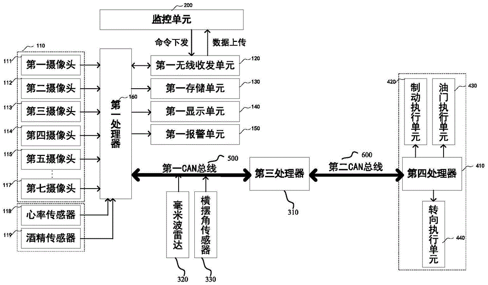 一种车辆驾驶环境监控方法与流程