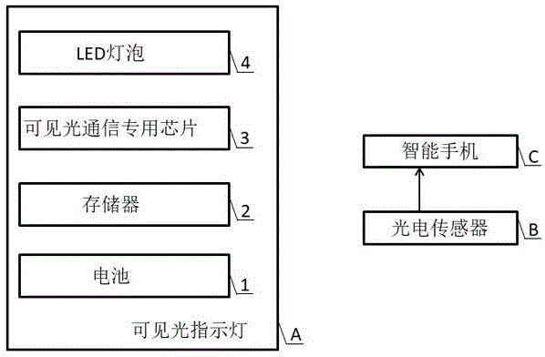 利用可见光通信的路径指示系统的制作方法