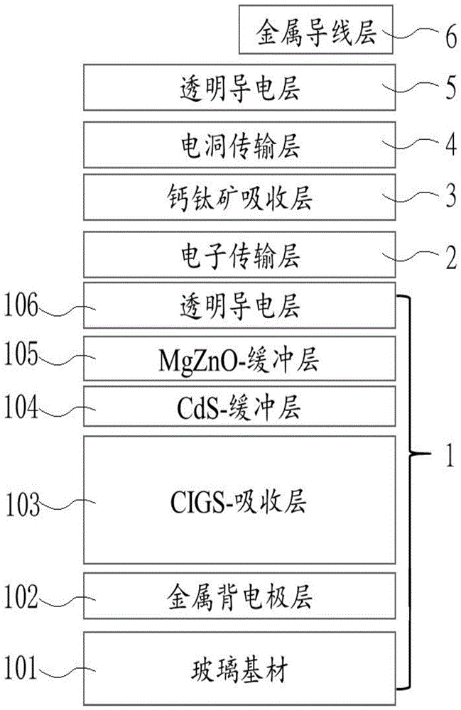 一种高效率CIGS无机钙钛矿叠层光伏电池的制作方法