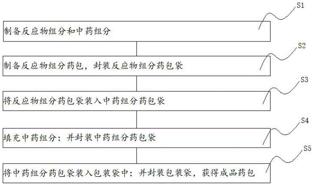 一种制氢中药包及其制备方法与流程