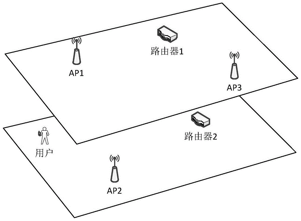 一种定位方法、服务器与移动终端与流程