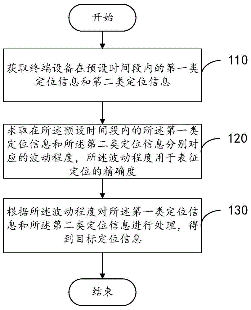 一种定位选择方法、装置、电子设备及存储介质与流程