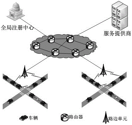 一种基于博弈分析的车联网假名更换方法与流程