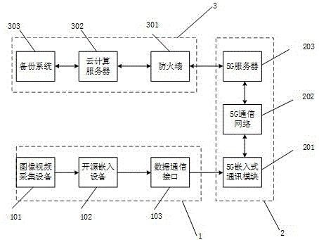 一种基于5G架构的人脸识别设备及实现方法与流程