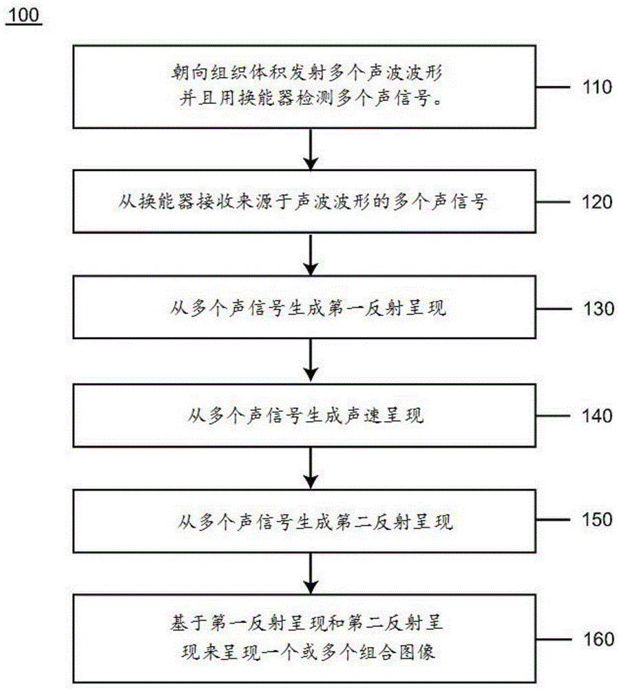 用于超声断层成像的波形增强反射和边缘边界表征的制作方法