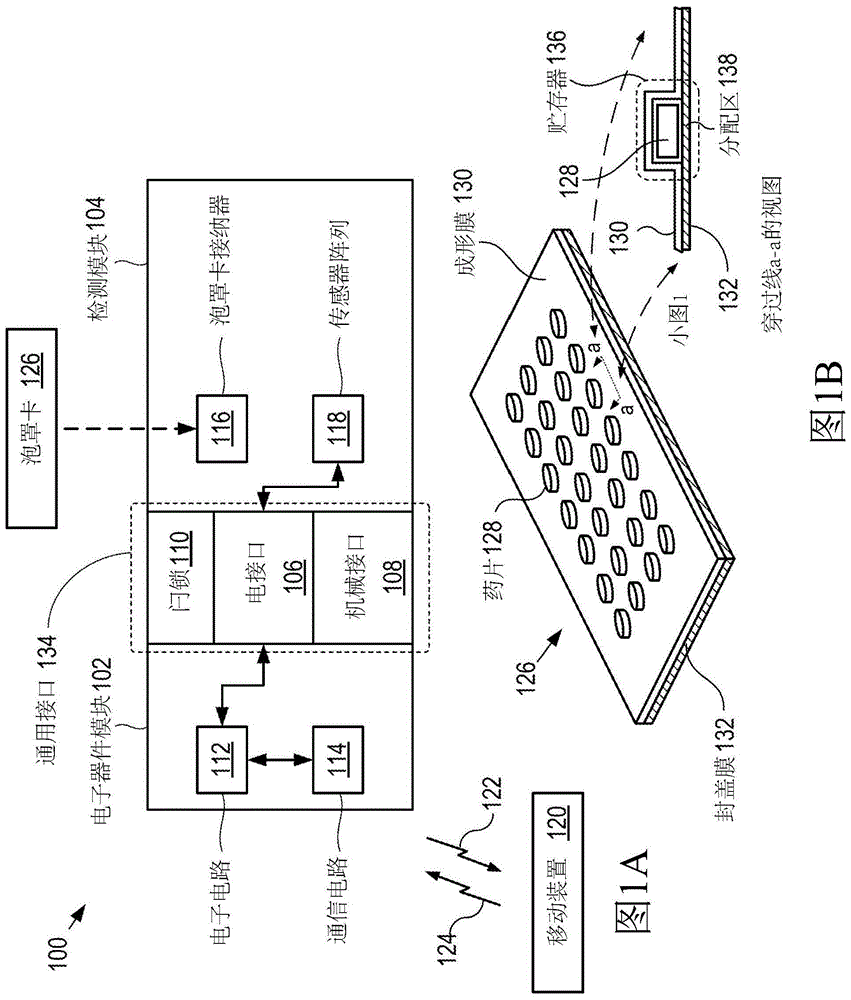 用于改进方案依从性的模块化药箱的制作方法