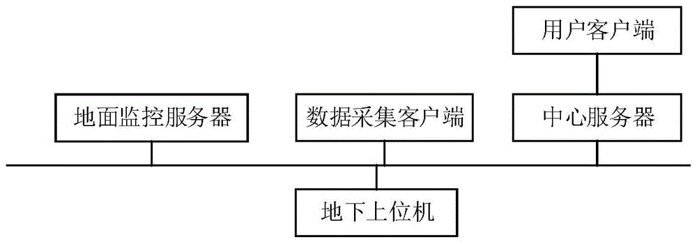 基于互联网的盾构设备智能运维管理系统的制作方法