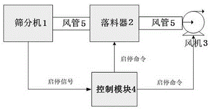 一种制丝线芝麻片自动回收掺搭装置的制作方法