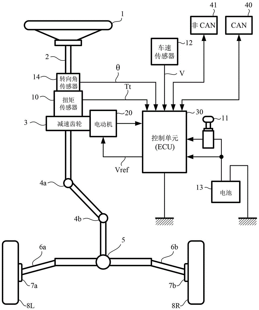 电动助力转向装置的制作方法