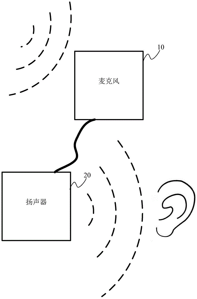 一种助听器的制作方法