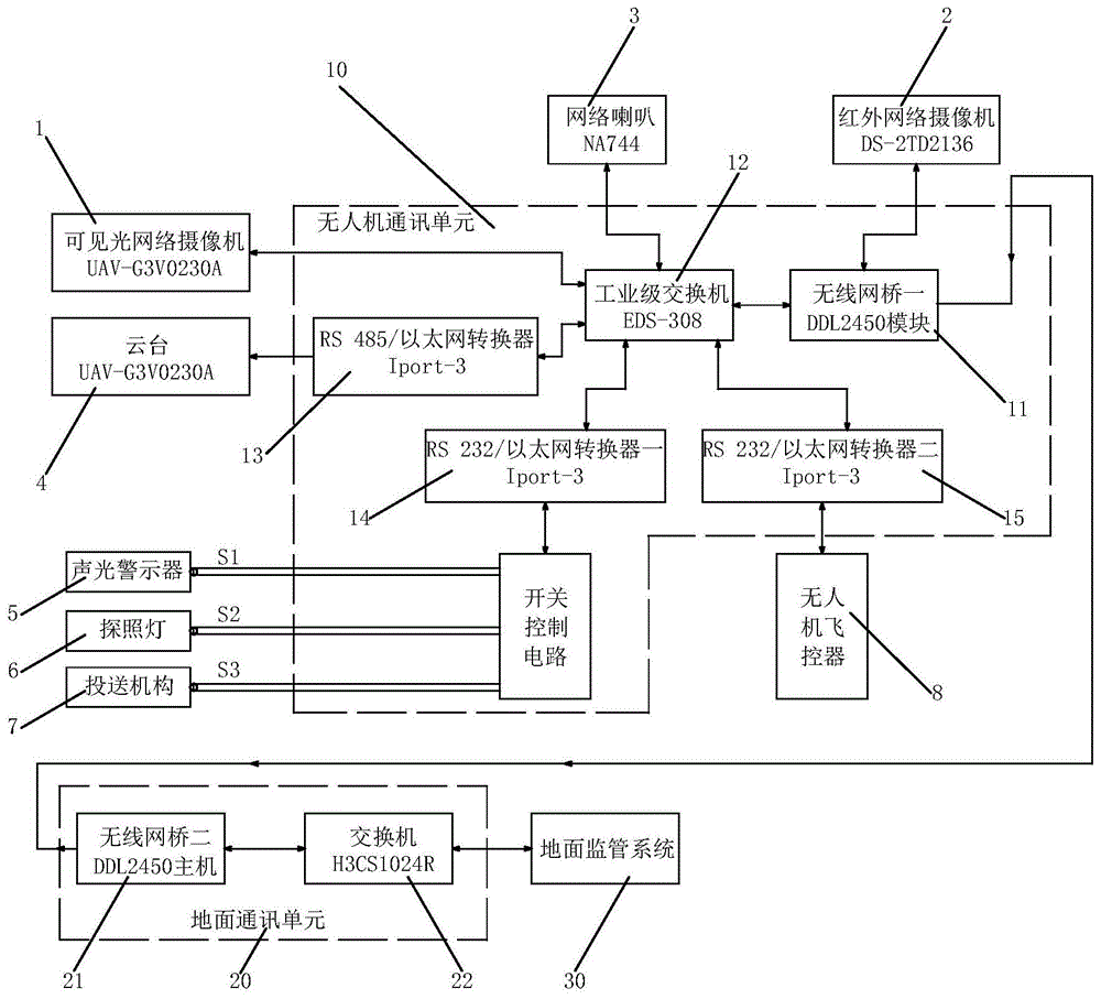 一种无人机通讯链路的制作方法