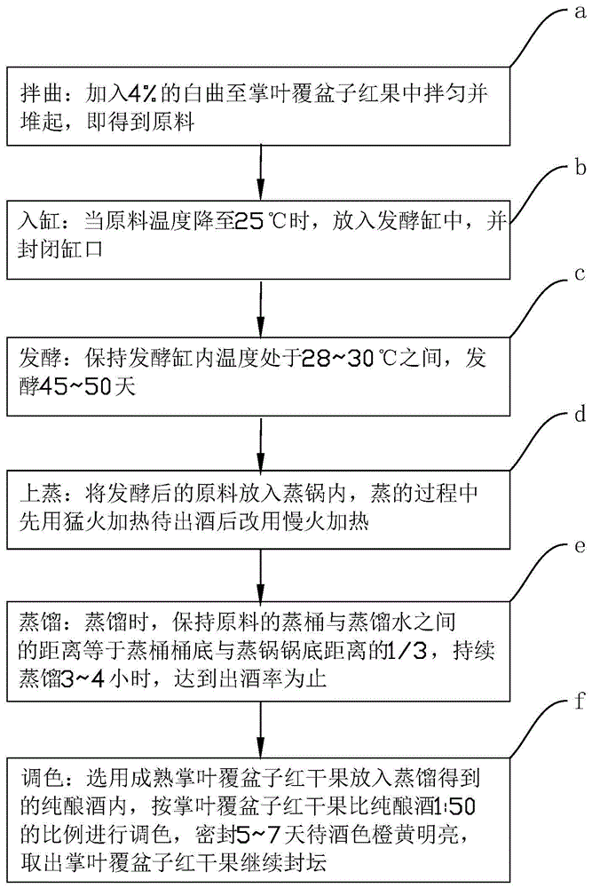 一种掌叶覆盆子红果纯酿酒的制备方法与流程