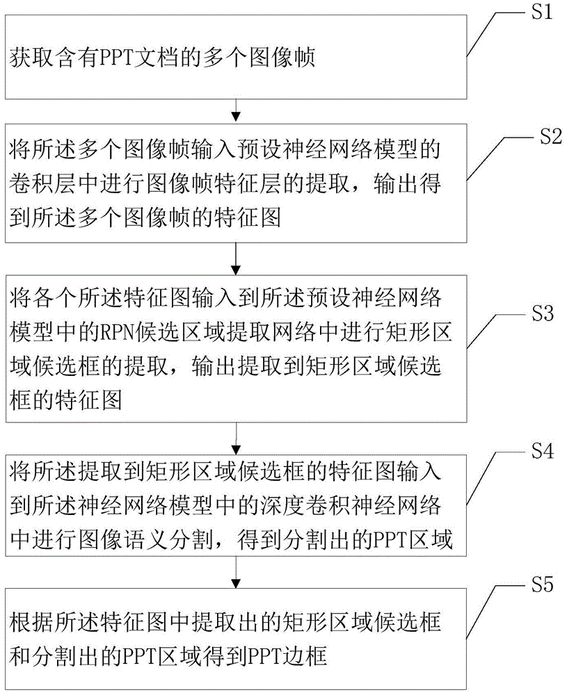 一种识别图像中PPT边框的方法及相关设备与流程