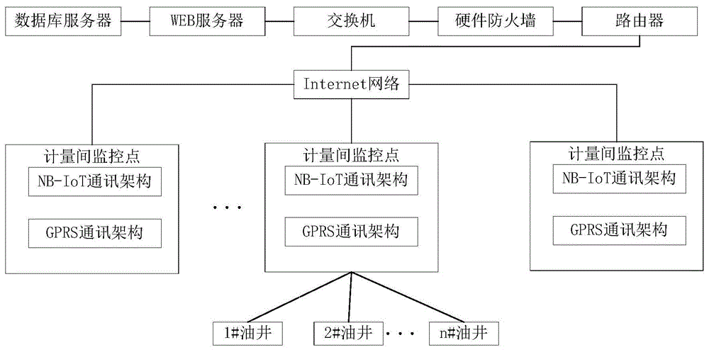 一种基于BS架构的油田热力洗井管理网络的制作方法