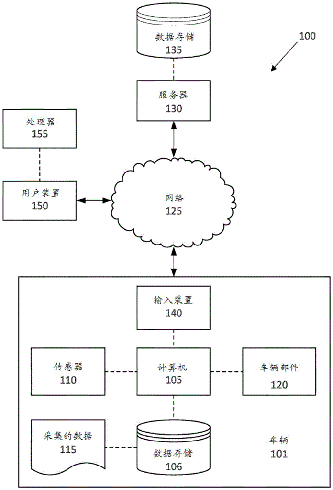 车辆事件识别的制作方法