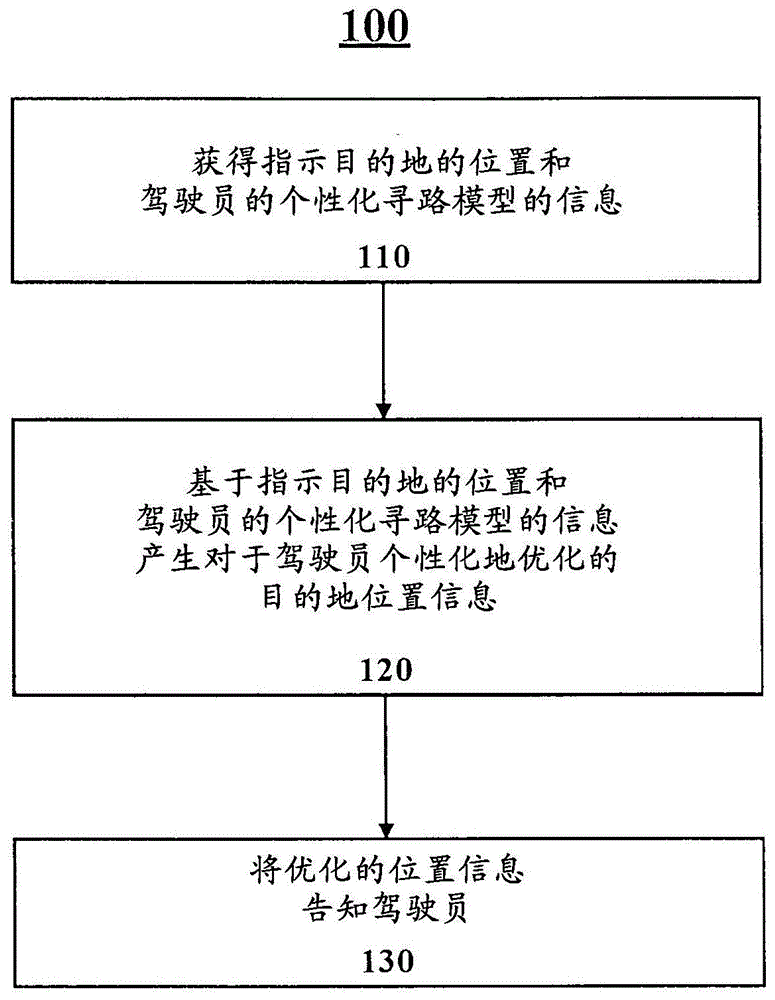 用于提供优化的位置信息的方法、设备和计算机可读介质与流程