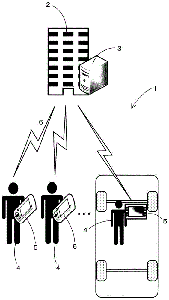 通信终端、服务器装置、移动引导系统以及计算机程序的制作方法