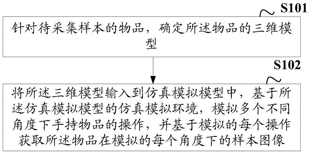 一种神经网络模型训练样本采集方法、装置、终端及介质与流程