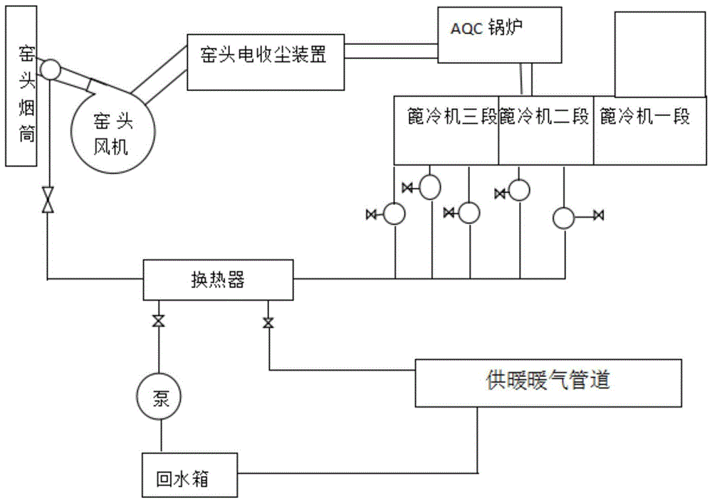 一种日产5000T水泥生产线窑头循环风多用途供热系统的制作方法