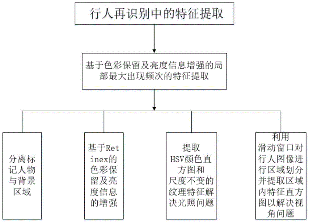 具有实时性