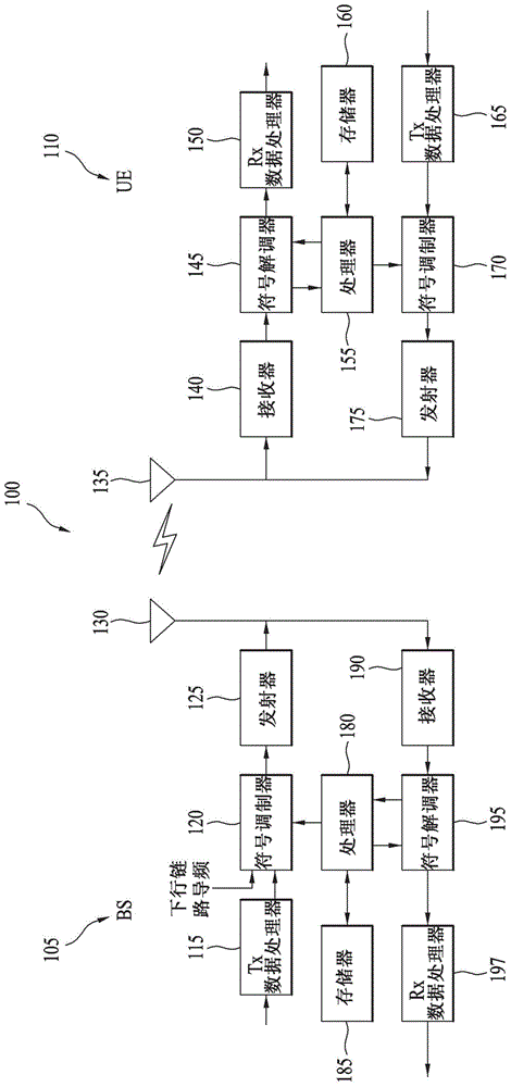 用于上行链路波束校正的SRS传输方法及其终端与流程