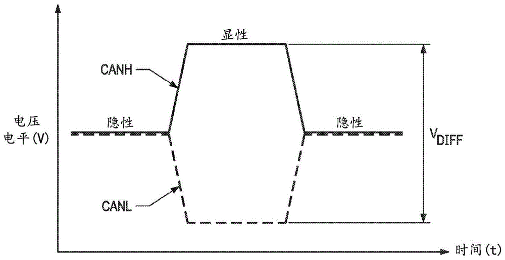 具有快速CANL控制回路的CAN发射器的制作方法