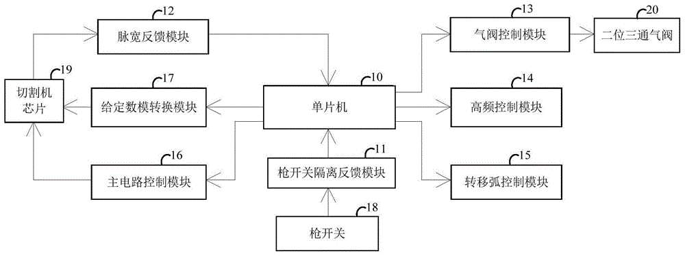 一种空气等离子切割机控制电路及装置的制作方法