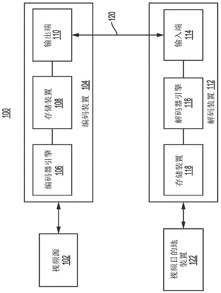 包含用于视频译码的子图片位流的视频内容的信令传输的制作方法