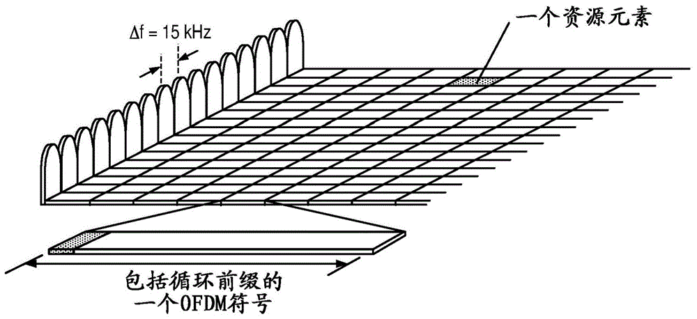 非授权频谱上的调度下行链路传输的多个起始和结束位置的制作方法