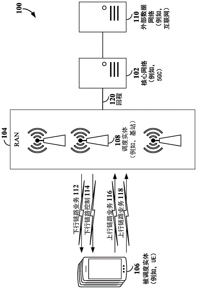 机会上行链路传输的制作方法