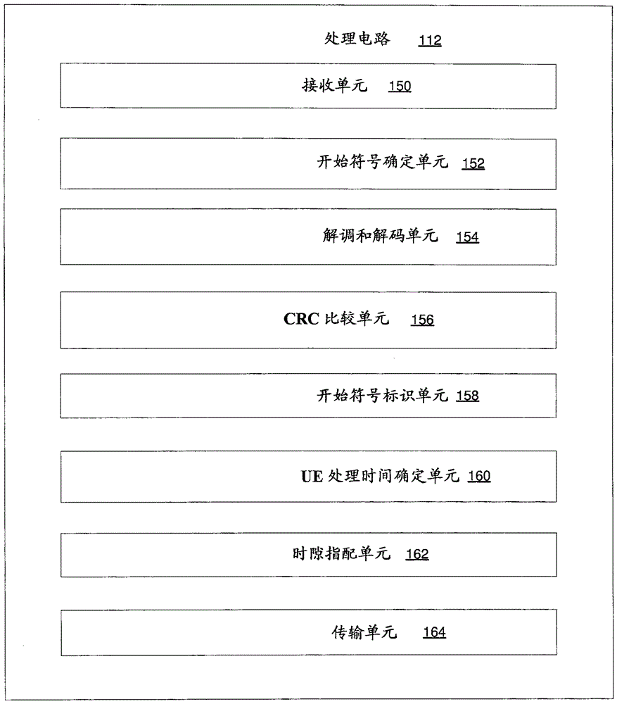 确定用于上行链路传输的开始位置的制作方法