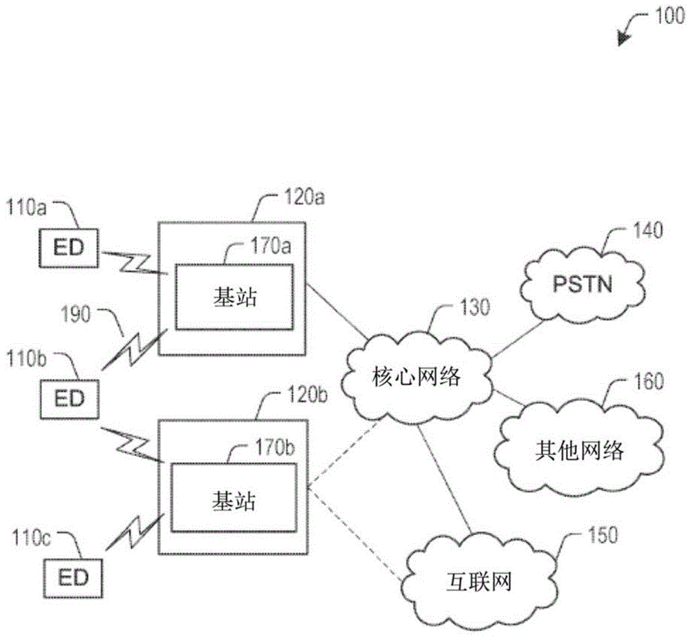 用于免授权上行链路传输的半静态配置的信令的系统和方法与流程