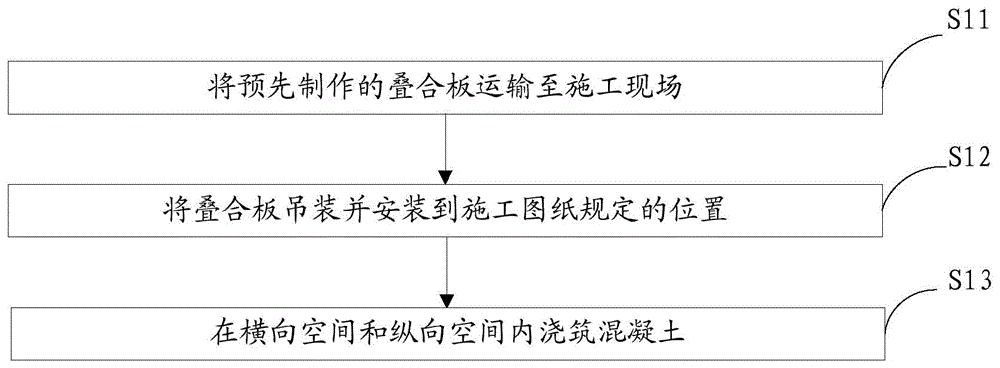 一种叠合板的现场施工方法与流程