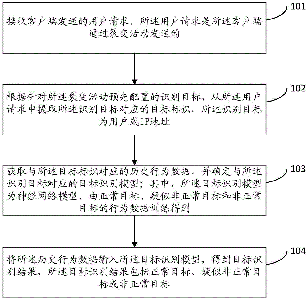 用户及IP的识别方法、装置、服务器和存储介质与流程