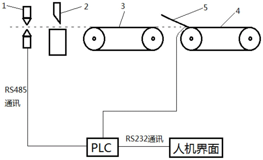 一种具有自动捡出系统的横切机的制作方法