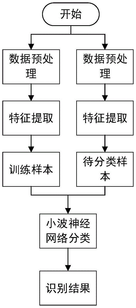 一种关节炎患者的足底压力特征识别方法和系统与流程