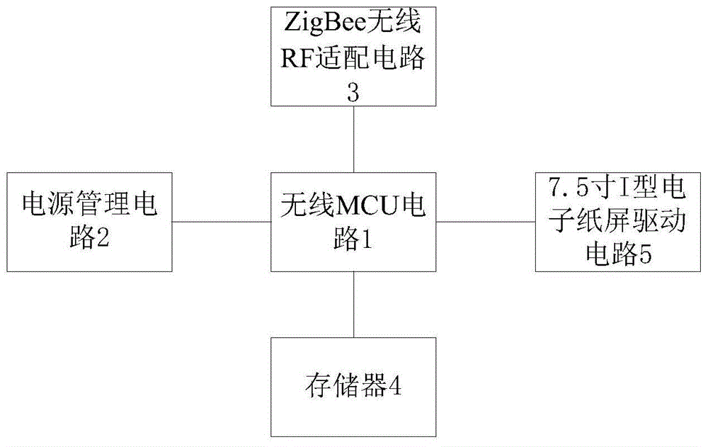 7.5寸I型电子标签的制作方法