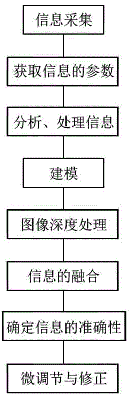 一种基于单目视觉和惯导信息融合的定位及建图方法与流程