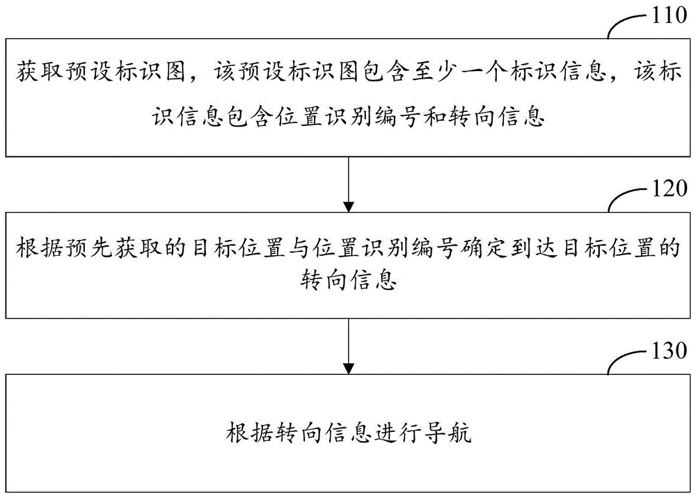 机器人导航控制方法、装置、计算设备及计算机存储介质与流程