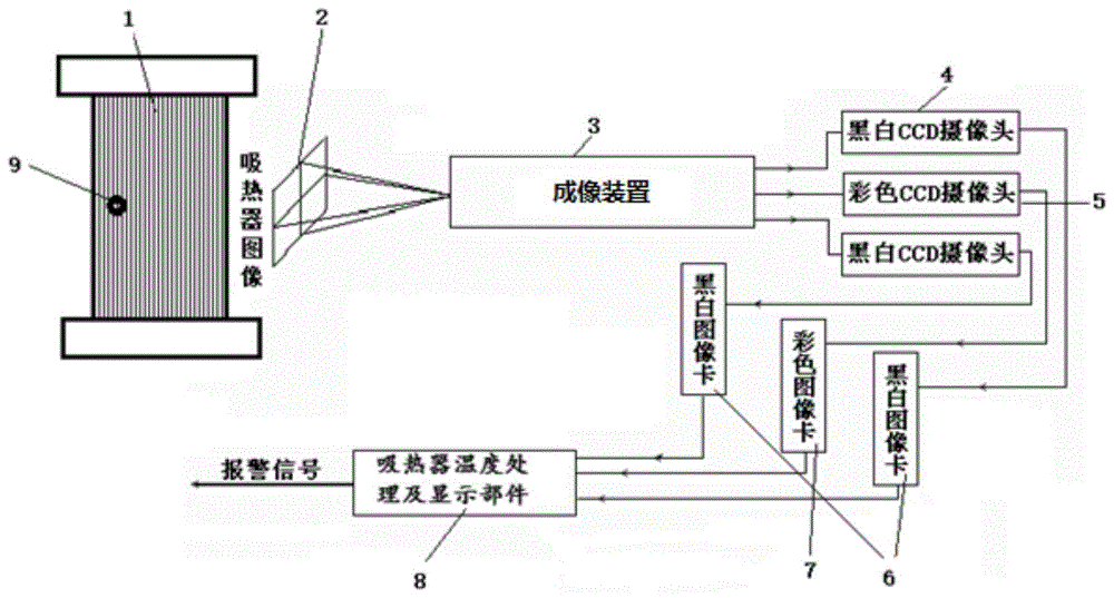 一种光热电站吸热器外壁温测量装置及方法与流程