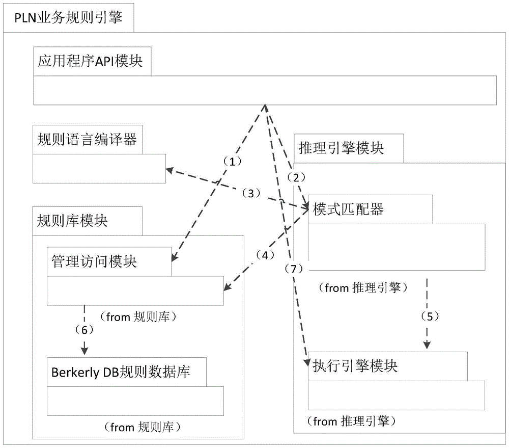 基于编译技术的业务规则引擎模式匹配系统及实现方法与流程