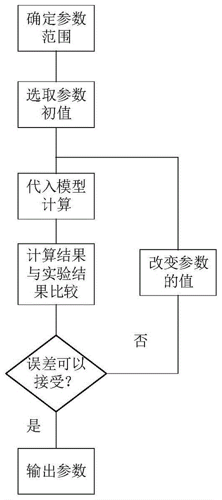 基于六参数模型的摩擦式离合器瞬态温度测量方法及装置与流程