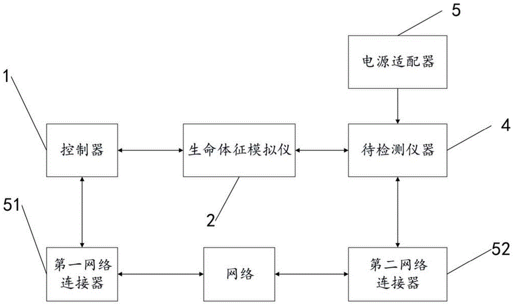 医疗仪器自动检测装置及自动检测方法与流程