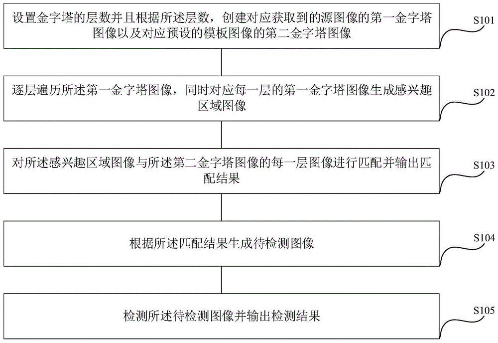 一种太阳能EL电池硅片表面检测方法及装置与流程