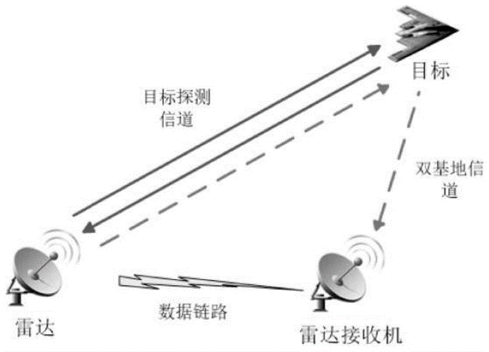 双基地雷达射频隐身波形优化设计方法与流程